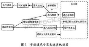 储粮机械通风