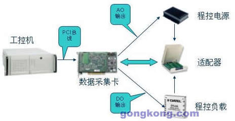 NI虚拟仪器检测电路模块的解决方案_流量计,智能电磁流量计,涡街流量计,压力变送器-江苏华海测控技术