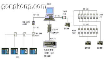 基于FIX平台电厂电气监控系统的开发_流量计,智能电磁流量计,涡街流量计,压力变送器-江苏华海测控技术