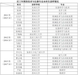 测控技术与仪器 本科