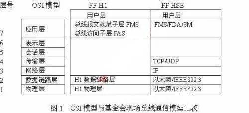 系统集成技术与网络技术的发展历程与趋势