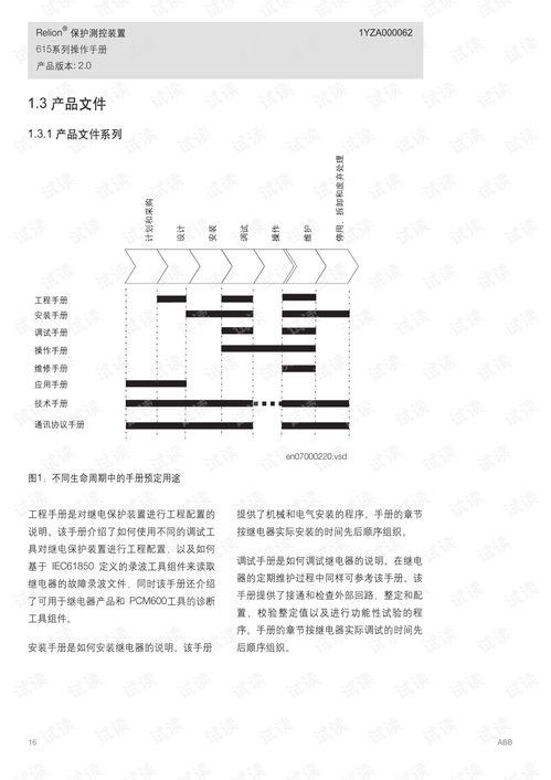 abbrelion615系列保护测控装置操作手册pdf 其它代码类资源 csdn下载