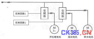 lenze变频器在往复式自动抓棉机上的应用探讨