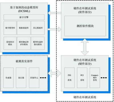 基于虚拟仪器的运行环境仿真系统_技术中心_中国测控网