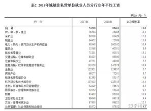 测控技术与仪器的主要就业方向和领域发展方向有哪些